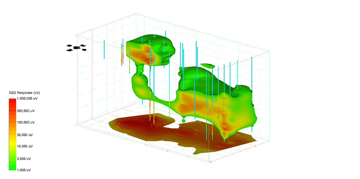 Environmental Modelling