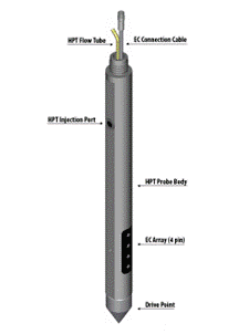 Hydrolic Profiling Tool