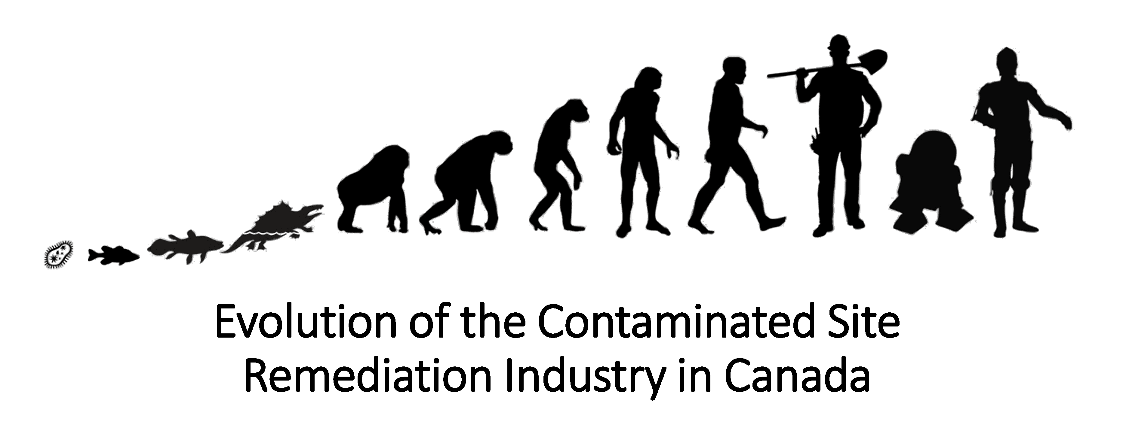 Lineup illustrating evolutionary theory going from cell on the left all the way to human and beyond to R2D2 and C-3PO with text below it saying, "Evolution of the Contaminated Site Remediation Industry in Canada"."