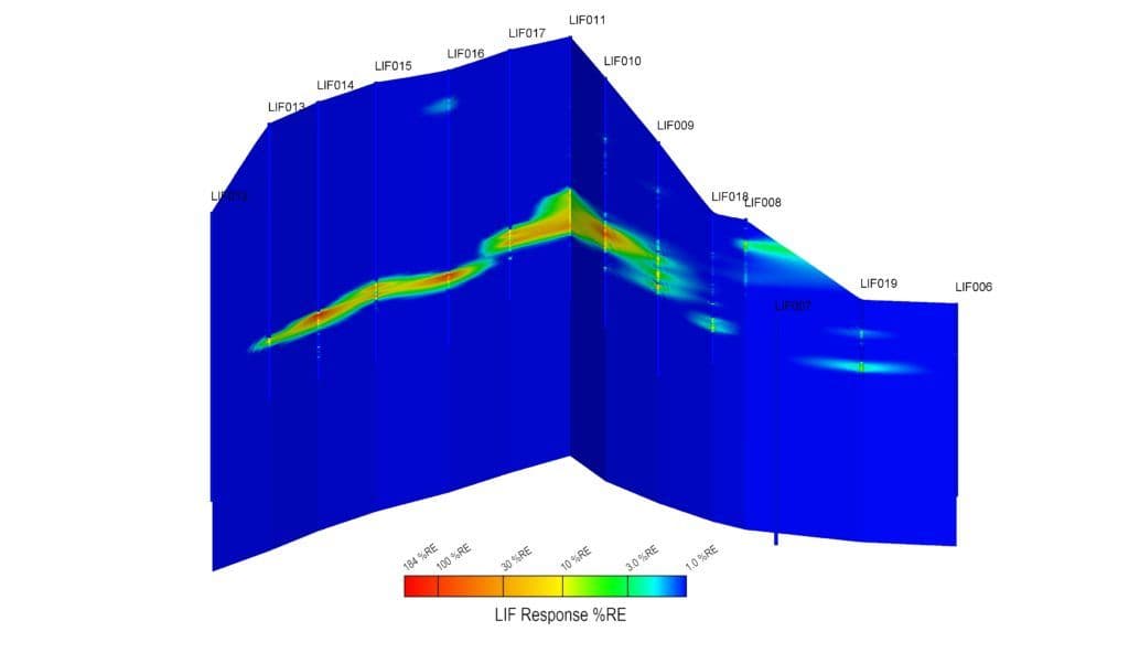 LIF Results Along Proposed PRB Alignment Showing location(s) of Potential LNAPL